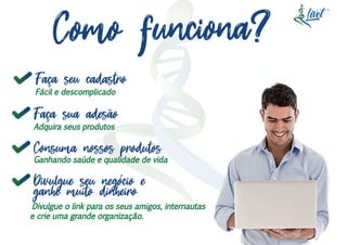 Como funciona?
Faca seu cadastro
Faca sua adesao
Consuma nossos produtos
Fácil e descomplicado
Adquira seus produtos
Ganhando saúde e qualidade de vida
Divulgue o link para os seus amigos, internautas
e crie uma grande organização.
Divulgue seu negocio e
ganhe muito dinheiro
 
