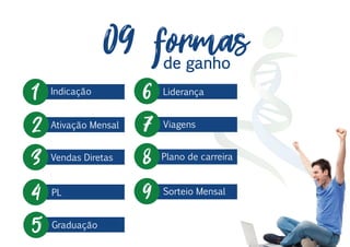 09 formasde ganho
1
2
3
4
5
pela loteria federal
Indicação
Ativação Mensal
Vendas Diretas
PL
6
7
8
9
Graduação
Liderança
Viagens
Sorteio Mensal
Plano de carreira
 