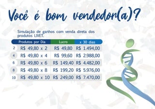 2
4
6
8
10
R$ 49,80 x 2
R$ 49,80 x 4
R$ 49,80 x 6
R$ 49,80 x 8
R$ 49,80 x 10
Produtos por Dia x 30 dias
R$ 49,80
R$ 99,60
R$ 149,40
R$ 199,20
R$ 249,00
R$ 1.494,00
R$ 2.988,00
R$ 4.482,00
R$ 5.976,00
R$ 7.470,00
Lucro
Voce e bom vendedor(a)?
Simulação de ganhos com venda direta dos
produtos LIVET.
 