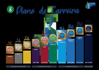 Plano de Carreira8
BRONZE
500
pontos
PRATA
1 k
pontos
OURO
2 k
pontos
Iniciando sua construção Construindo o Futuro Liberdade Financeira Estilo de Vida
SAFIRA
7 k
pontos
RUBI
14 k
pontos
ESMERALDA
28 k
pontos
DIAMANTE
50 k
pontos
DIAMANTE
DUPLO
100 k
pontos
DIAMANTE
TRIPLO
300 k
pontos
IMPERIAL
600 k
pontos
Bronze
Prata
Ouro
SafiraSafira
RubiRubi
Esmeralda
Imperial
Diamante
Diamante
Diamante Triplo
VME 1.400 VME 4.900 VME 9.800 VME 19.600 VME 30.000 VME 40.000 VME 80.000 VME 120.000
 