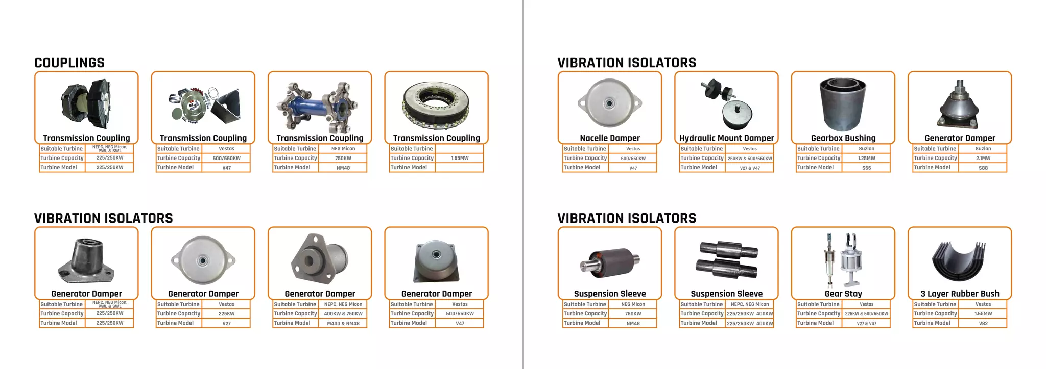 Vestas Wind turbine spares Amar Polymers | PDF