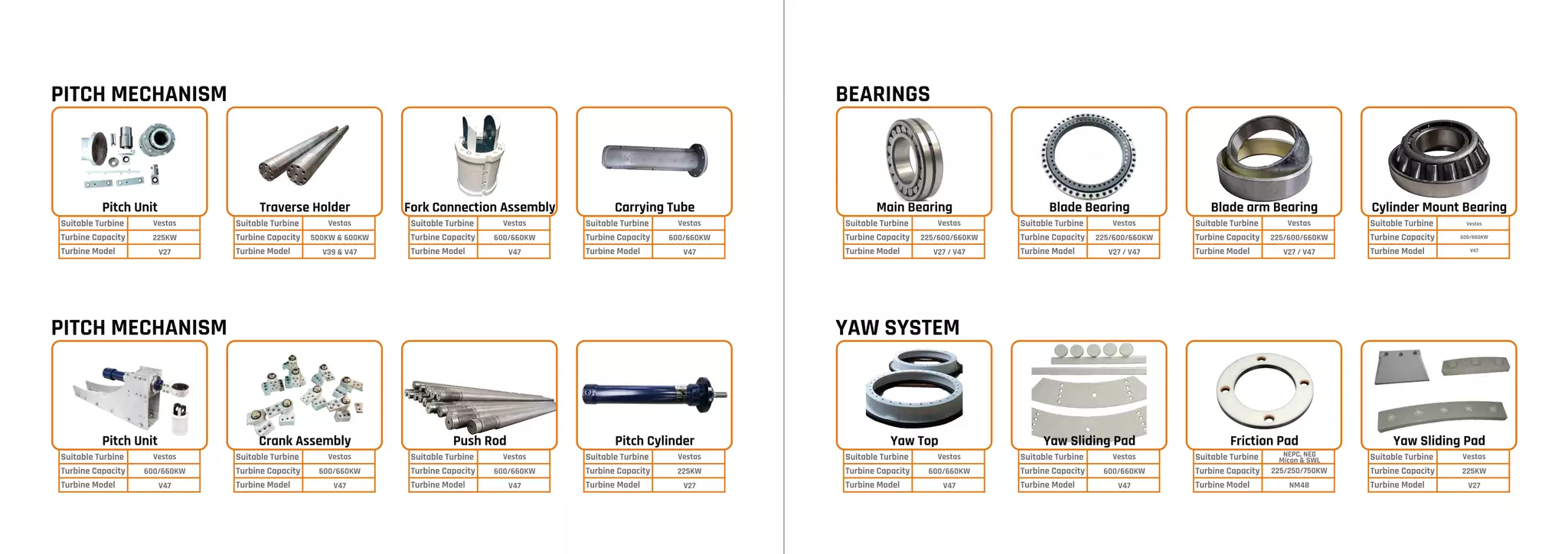 Vestas Wind turbine spares Amar Polymers | PDF
