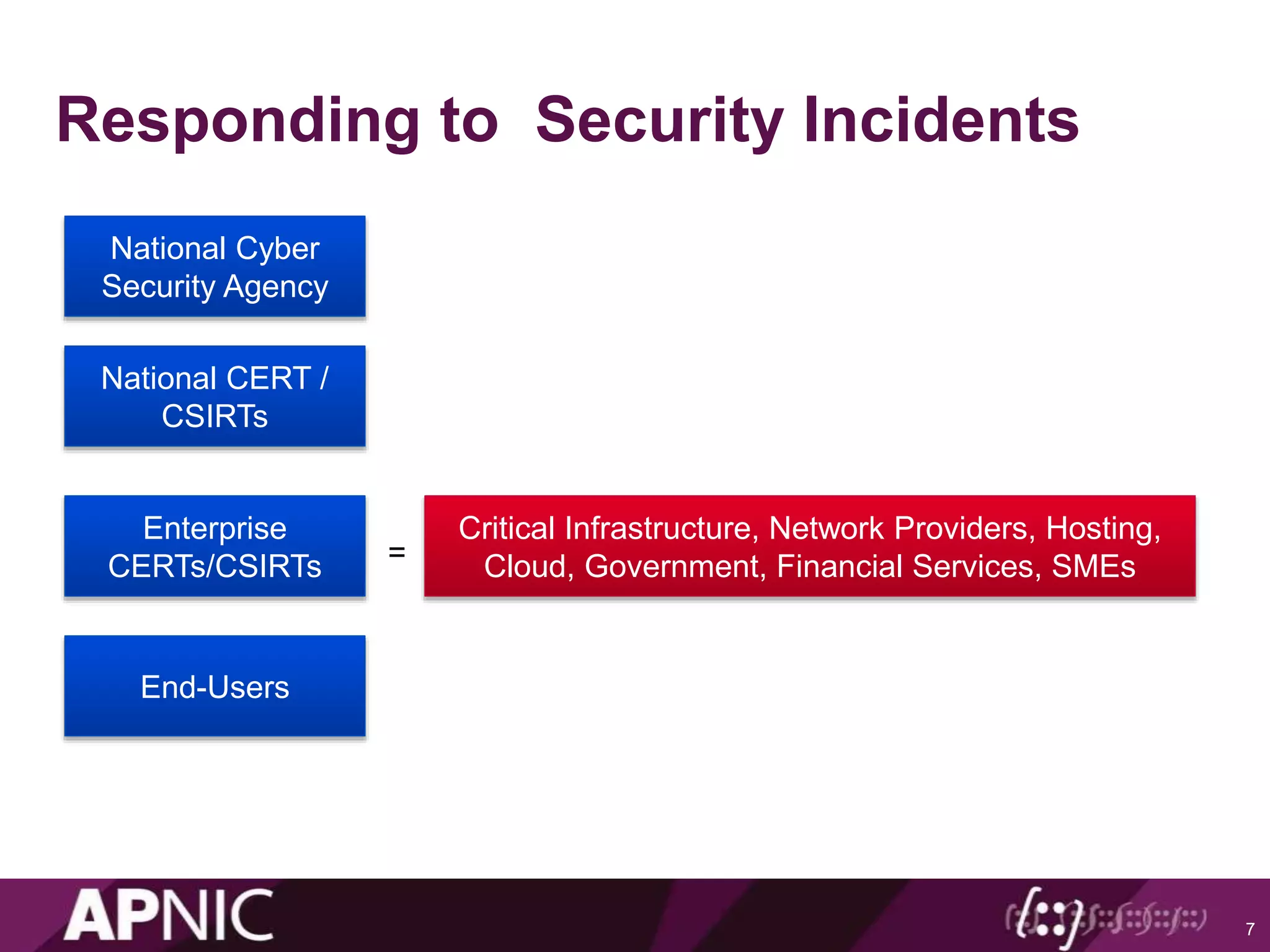 Responding to Security Incidents
7
National Cyber
Security Agency
National CERT /
CSIRTs
Enterprise
CERTs/CSIRTs
End-Users
Critical Infrastructure, Network Providers, Hosting,
Cloud, Government, Financial Services, SMEs=
 