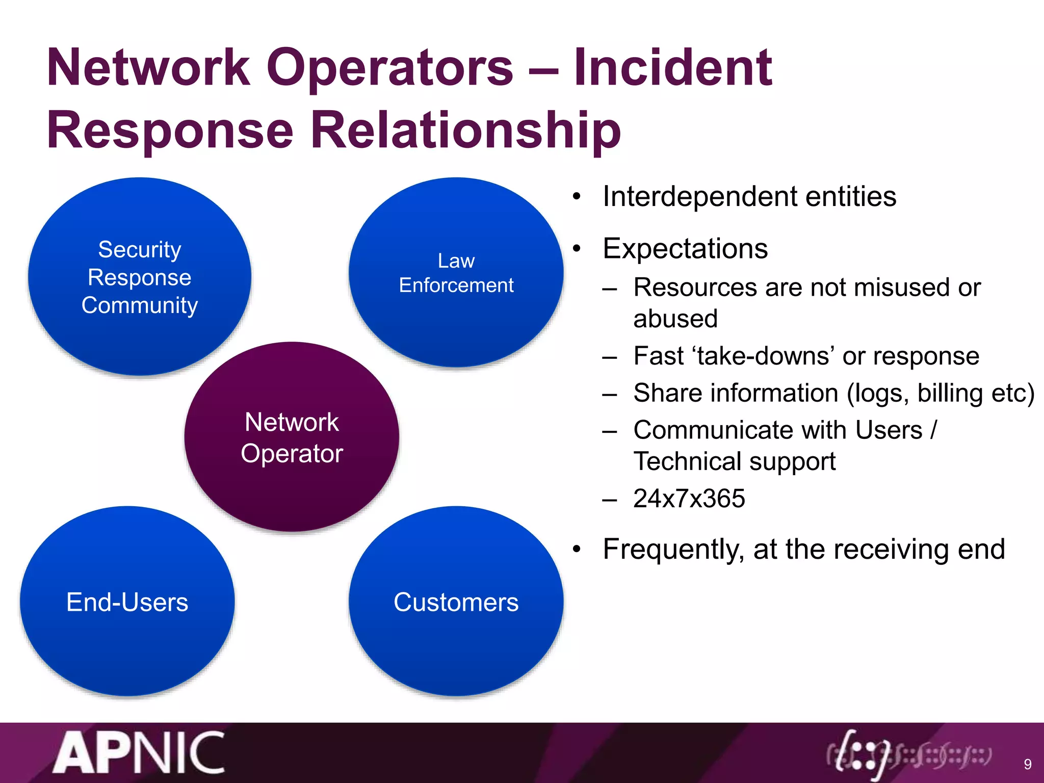 Network Operators – Incident
Response Relationship
• Interdependent entities
• Expectations
– Resources are not misused or
abused
– Fast ‘take-downs’ or response
– Share information (logs, billing etc)
– Communicate with Users /
Technical support
– 24x7x365
• Frequently, at the receiving end
9
Network
Operator
End-Users Customers
Security
Response
Community
Law
Enforcement
 