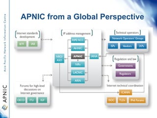 APNIC from a Global Perspective
 