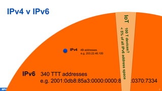 IPv6 340 TTT addresses
e.g. 2001:0db8:85a3:0000:0000:8a2e:0370:7334
IPv4 v IPv6
5
IPv4 4B addresses
e.g. 203.22.46.100
 
