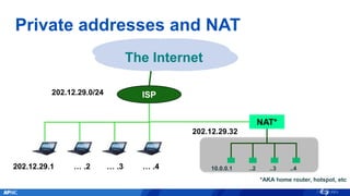 Private addresses and NAT
10.0.0.1 ..2 ..3 ..4
ISP202.12.29.0/24
The Internet
202.12.29.1 … .2 … .3 … .4
*AKA home router, hotspot, etc
NAT*
202.12.29.32
 