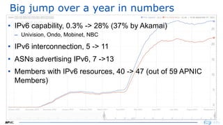 17
Big jump over a year in numbers
• IPv6 capability, 0.3% -> 28% (37% by Akamai)
– Univision, Ondo, Mobinet, NBC
• IPv6 interconnection, 5 -> 11
• ASNs advertising IPv6, 7 ->13
• Members with IPv6 resources, 40 -> 47 (out of 59 APNIC
Members)
 