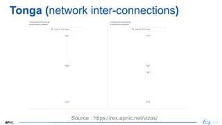 10
Tonga (network inter-connections)
Source : https://rex.apnic.net/vizas/
 