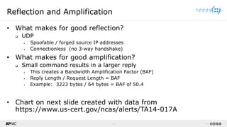 14 v1.0
14
Reflection and Amplification
• What makes for good reflection?
❑ UDP
▪ Spoofable / forged source IP addresses
▪ Connectionless (no 3-way handshake)
• What makes for good amplification?
❑ Small command results in a larger reply
▪ This creates a Bandwidth Amplification Factor (BAF)
▪ Reply Length / Request Length = BAF
▪ Example: 3223 bytes / 64 bytes = BAF of 50.4
• Chart on next slide created with data from
https://www.us-cert.gov/ncas/alerts/TA14-017A
 