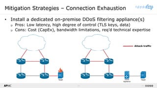 19 v1.0
19
Mitigation Strategies – Connection Exhaustion
• Install a dedicated on-premise DDoS filtering appliance(s)
❑ Pros: Low latency, high degree of control (TLS keys, data)
❑ Cons: Cost (CapEx), bandwidth limitations, req’d technical expertise
Attack traffic
 