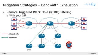 24 v1.0
24
Mitigation Strategies – Bandwidth Exhaustion
• Remote Triggered Black Hole (RTBH) filtering
❑ With your ISP
Attack traffic
Signalling
 