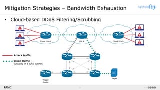 26 v1.0
26
Mitigation Strategies – Bandwidth Exhaustion
• Cloud-based DDoS Filtering/Scrubbing
Attack traffic
Clean traffic
(usually in a GRE tunnel)
 