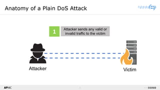 8 v1.0
8
Anatomy of a Plain DoS Attack
Attacker Victim
Attacker sends any valid or
invalid traffic to the victim
1
 