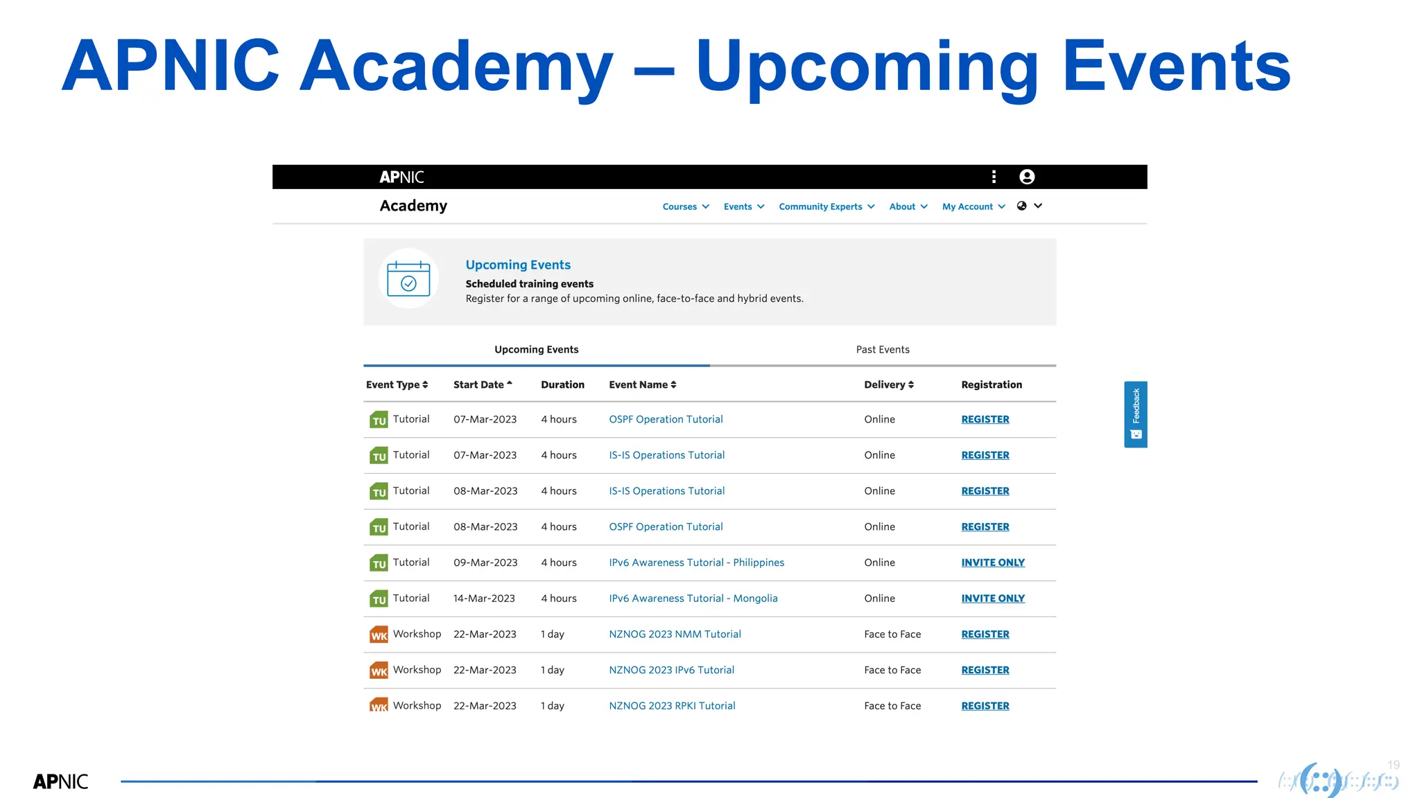 19
APNIC Academy – Upcoming Events
 