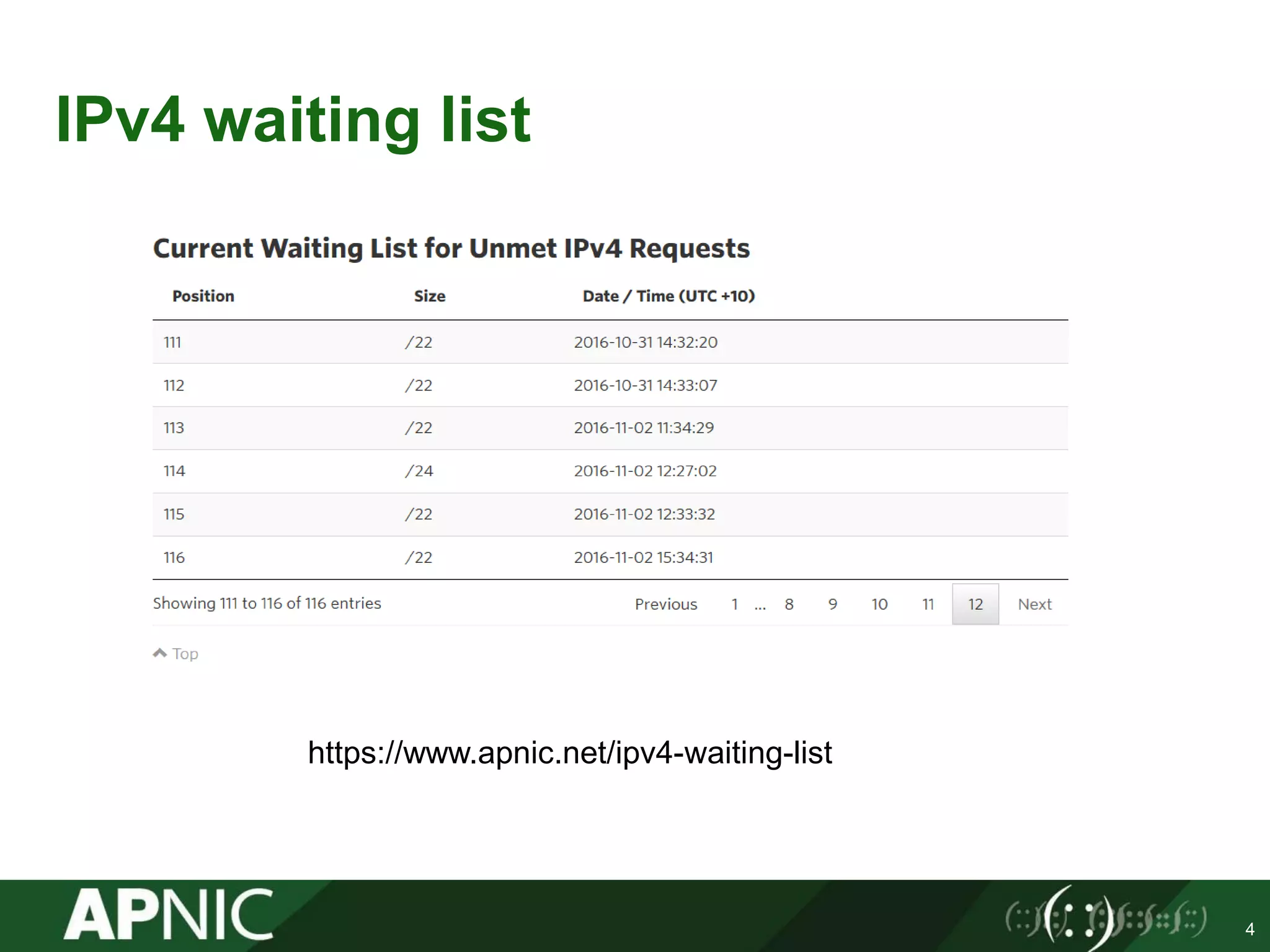 IPv4 waiting list
4
https://www.apnic.net/ipv4-waiting-list
 