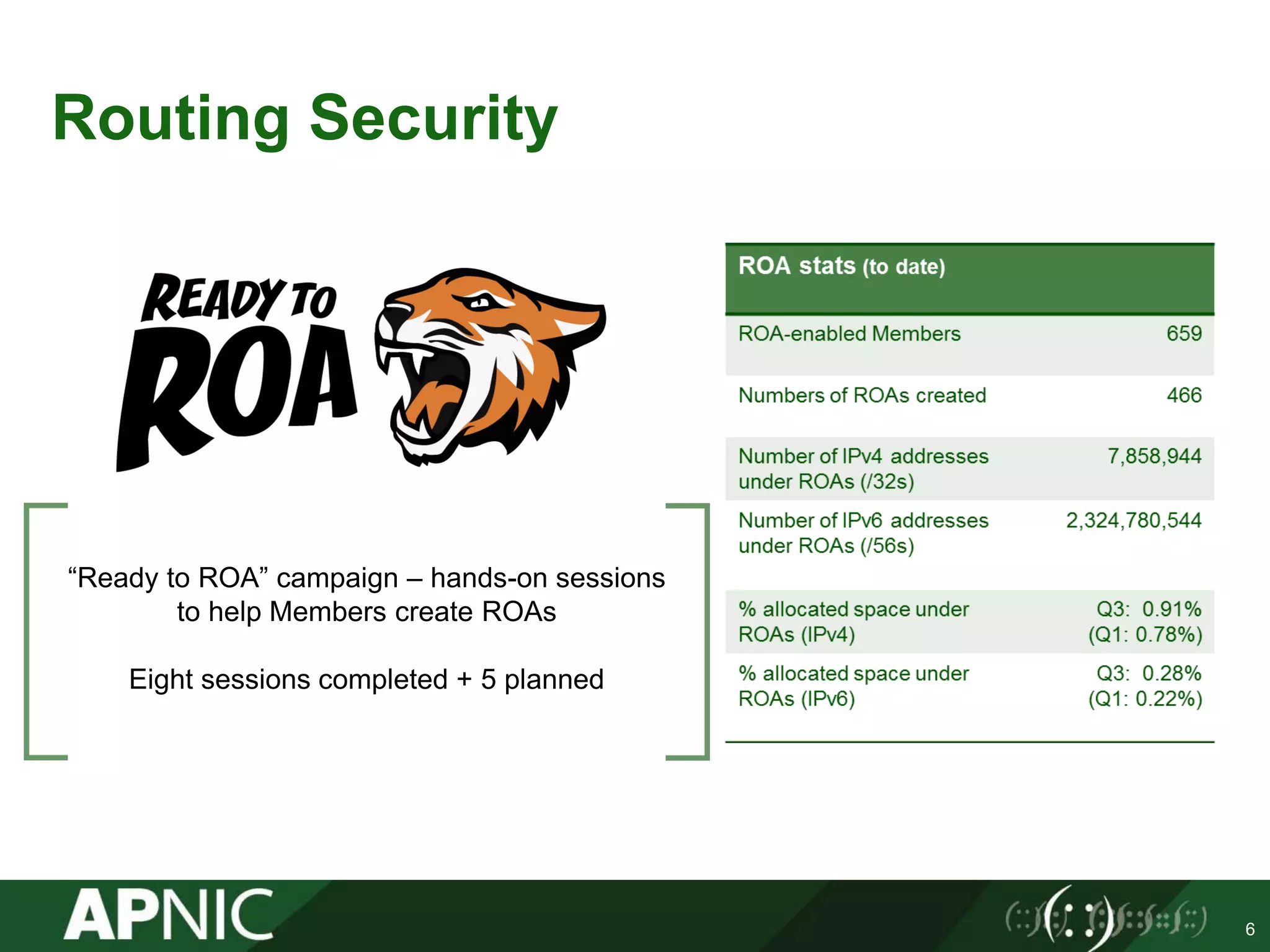 Routing Security
6
“Ready to ROA” campaign – hands-on sessions
to help Members create ROAs
Eight sessions completed + 5 planned
 