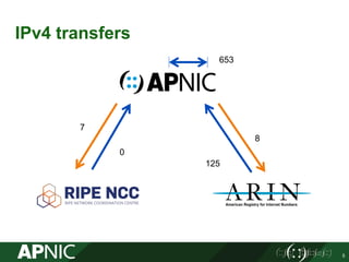 IPv4 transfers
5
125
0
8
7
653
 