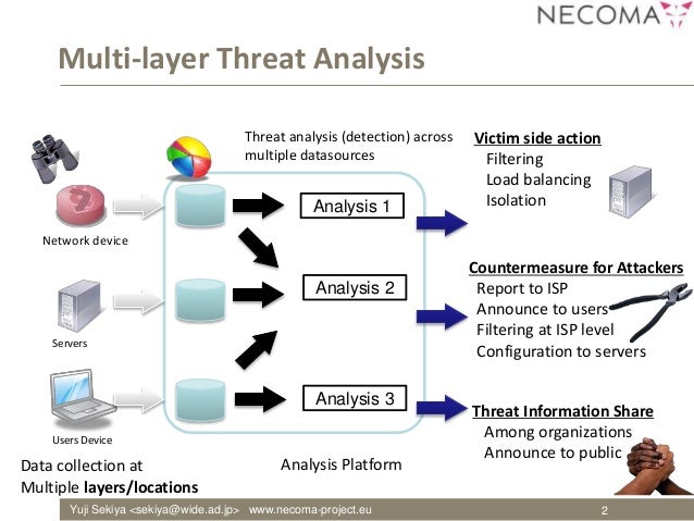 threat analysis