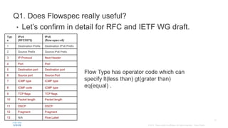 • Let’s confirm in detail for RFC and IETF WG draft.
Q1. Does Flowspec really useful?
Typ
e
IPv4
(RFC5575)
IPv6
(flow-spec-v6)
1 Destination Prefix Destination IPv6 Prefix
2 Source Prefix Source IPv6 Prefix
3 IP Protocol Next Header
4 Port Port
5 Destination port Destination port
6 Source port Source Port
7 ICMP type ICMP type
8 ICMP code ICMP type
9 TCP flags TCP flags
10 Packet length Packet length
11 DSCP DSCP
12 Fragment Fragment
13 N/A Flow Label
Flow Type has operator code which can
specify lt(less than) gt(grater than)
eq(equal) .
 
