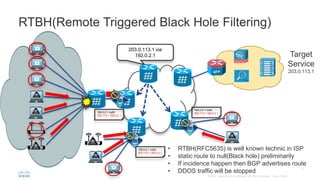 RTBH(Remote Triggered Black Hole Filtering)
Target
Service
203.0.113.1
203.0.113.1 via
192.0.2.1
192.0.2.1 null0
203.113.1 192.0.2.1
192.0.2.1 null0
203.113.1 192.0.2.1
192.0.2.1 null0
203.113.1 192.0.2.1
• RTBH(RFC5635) is well known technic in ISP
• static route to null(Black hole) preliminarily
• If incidence happen then BGP advertises route
• DDOS traffic will be stopped
 