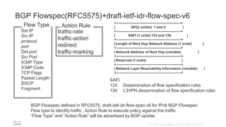 BGP Flowspec(RFC5575)+draft-ietf-idr-flow-spec-v6
Dst IP
Src IP
protocol
port
Dst port
Src Port
ICMP Type
ICMP Code
TCP Flags
Packet Length
DSCP
Fragment
traffic-rate
traffic-action
redirect
traffic-marking
Flow Type Action Rule
+---------------------------------------------------------+
| AFI(2 octets) 1 and 2 |
+---------------------------------------------------------+
| SAFI (1 octet) 133 and 134 |
+---------------------------------------------------------+
| Length of Next Hop Network Address (1 octet) |
+---------------------------------------------------------+
| Network Address of Next Hop (variable) |
+---------------------------------------------------------+
| Reserved (1 octet) |
+---------------------------------------------------------+
| Network Layer Reachability Information (variable) |
+---------------------------------------------------------+
SAFI
133 Dissemination of flow specification rules
134 L3VPN dissemination of flow specification rules
BGP Flowspec defined in RFC5575. draft-ietf-idr-flow-spec-v6 for IPv6 BGP Flowspec
Flow type to identify traffic , Action Rule to execute policy against the traffic
“Flow Type” and “Action Rule” will be advertised by BGP update
 