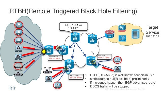 Cisco case studies bgp