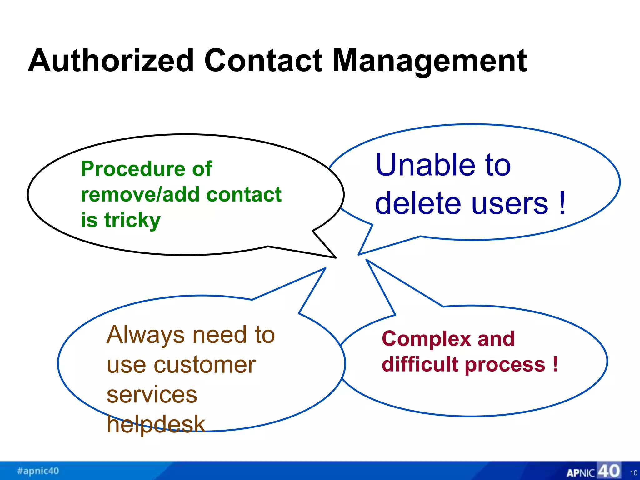 Authorized Contact Management
10
Complex and
difficult process !
Unable to
delete users !
Always need to
use customer
services
helpdesk
Procedure of
remove/add contact
is tricky
 