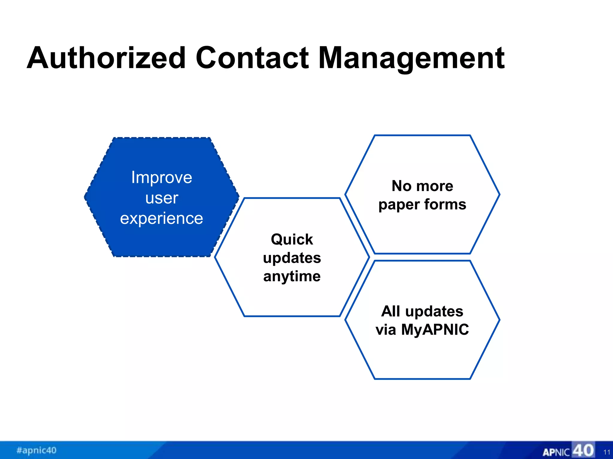 11
Improve
user
experience
Quick
updates
anytime
No more
paper forms
All updates
via MyAPNIC
Authorized Contact Management
 
