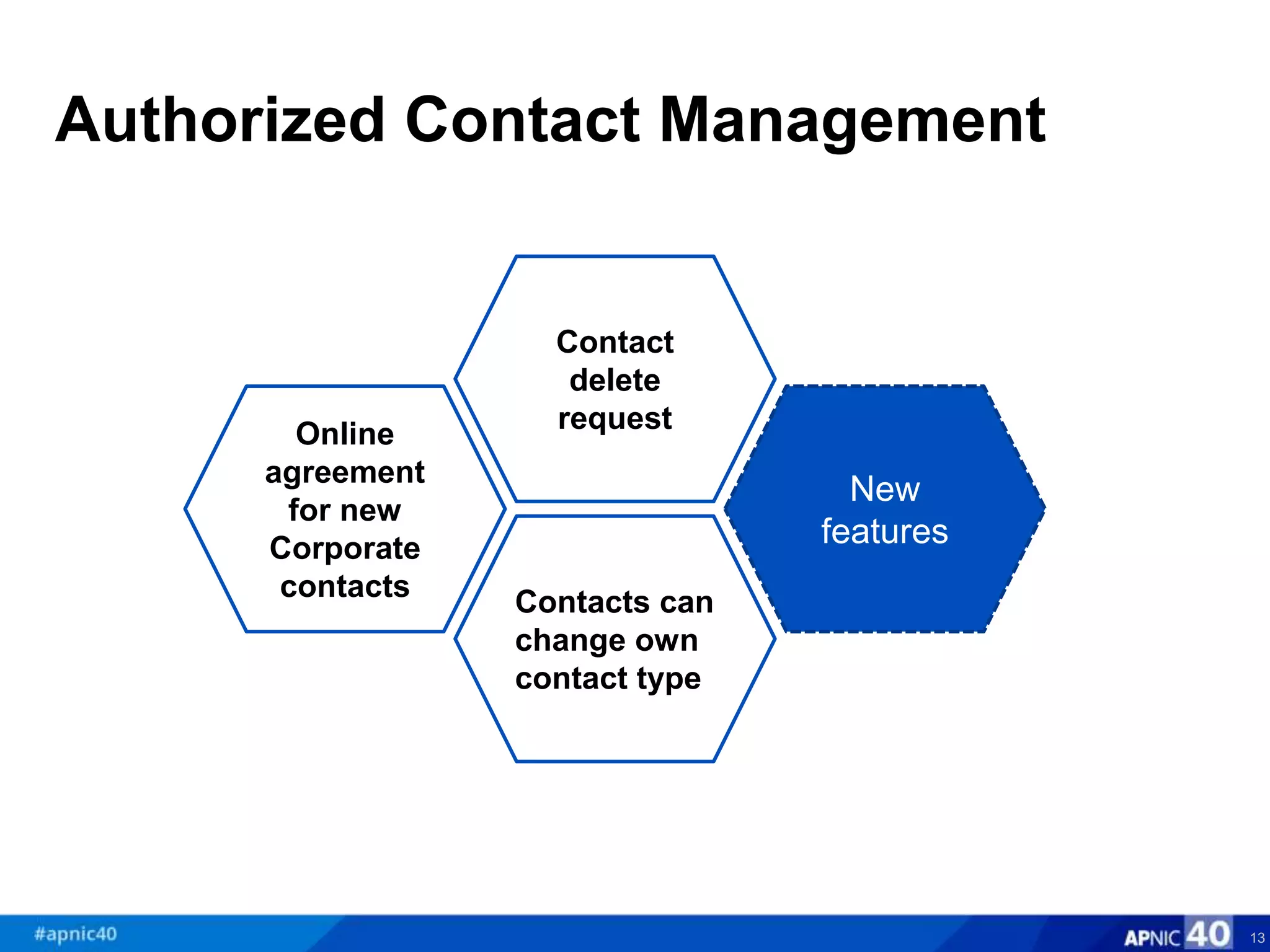 13
New
features
Online
agreement
for new
Corporate
contacts
Contact
delete
request
Contacts can
change own
contact type
Authorized Contact Management
 