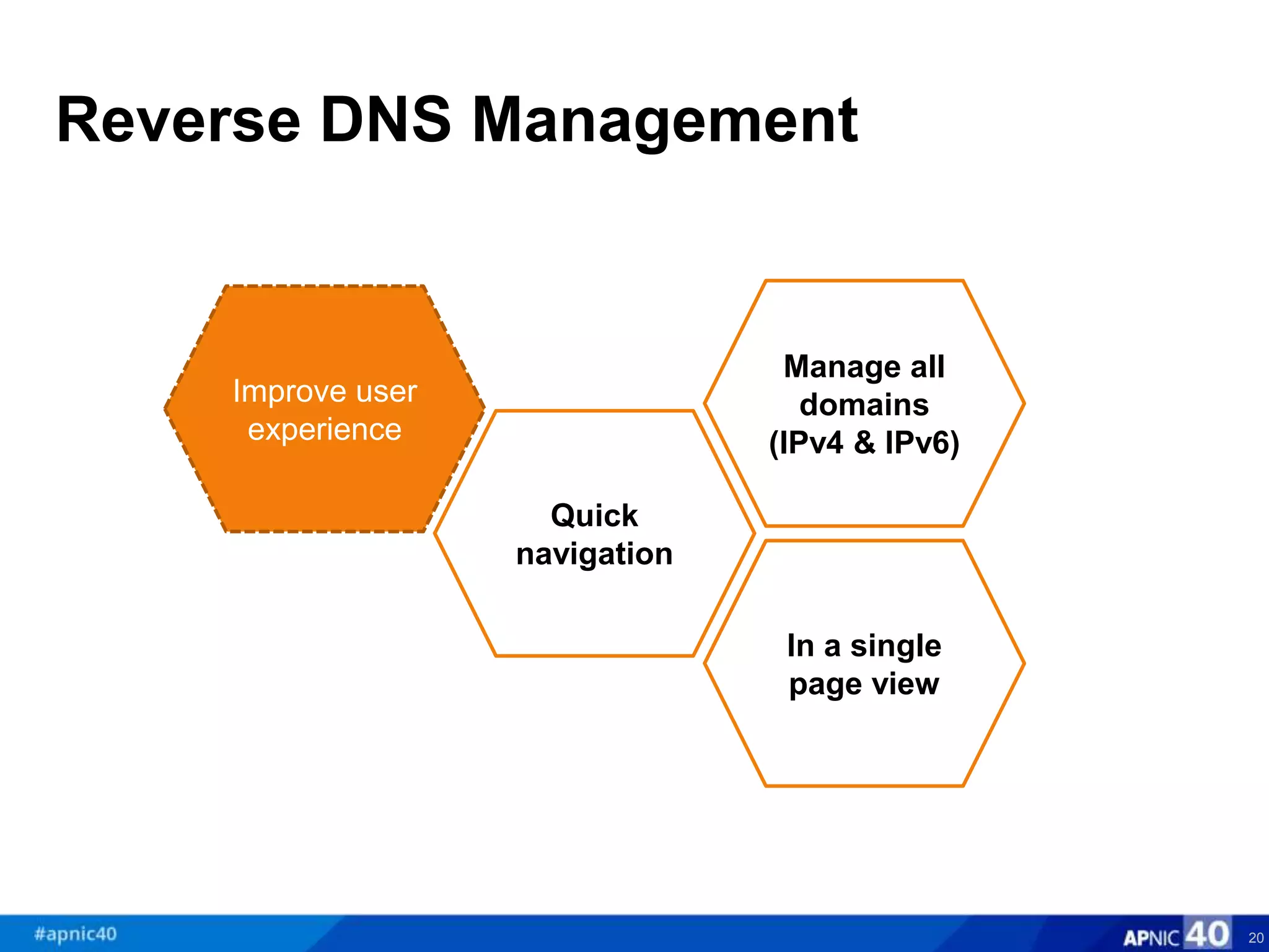 Reverse DNS Management
20
Quick
navigation
Improve user
experience
In a single
page view
Manage all
domains
(IPv4 & IPv6)
 