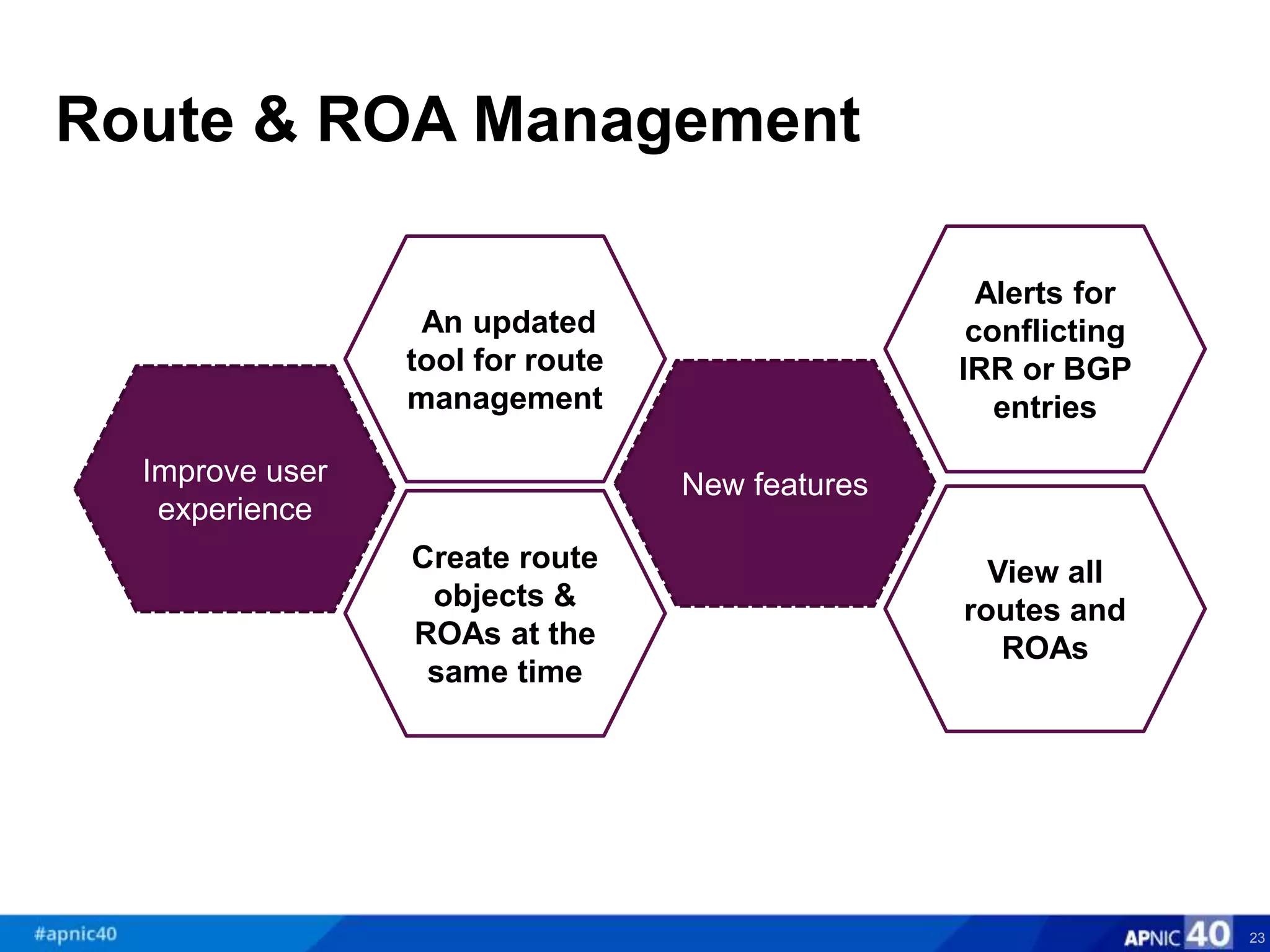 Route & ROA Management
23
Create route
objects &
ROAs at the
same time
Improve user
experience
New features
View all
routes and
ROAs
An updated
tool for route
management
Alerts for
conflicting
IRR or BGP
entries
 