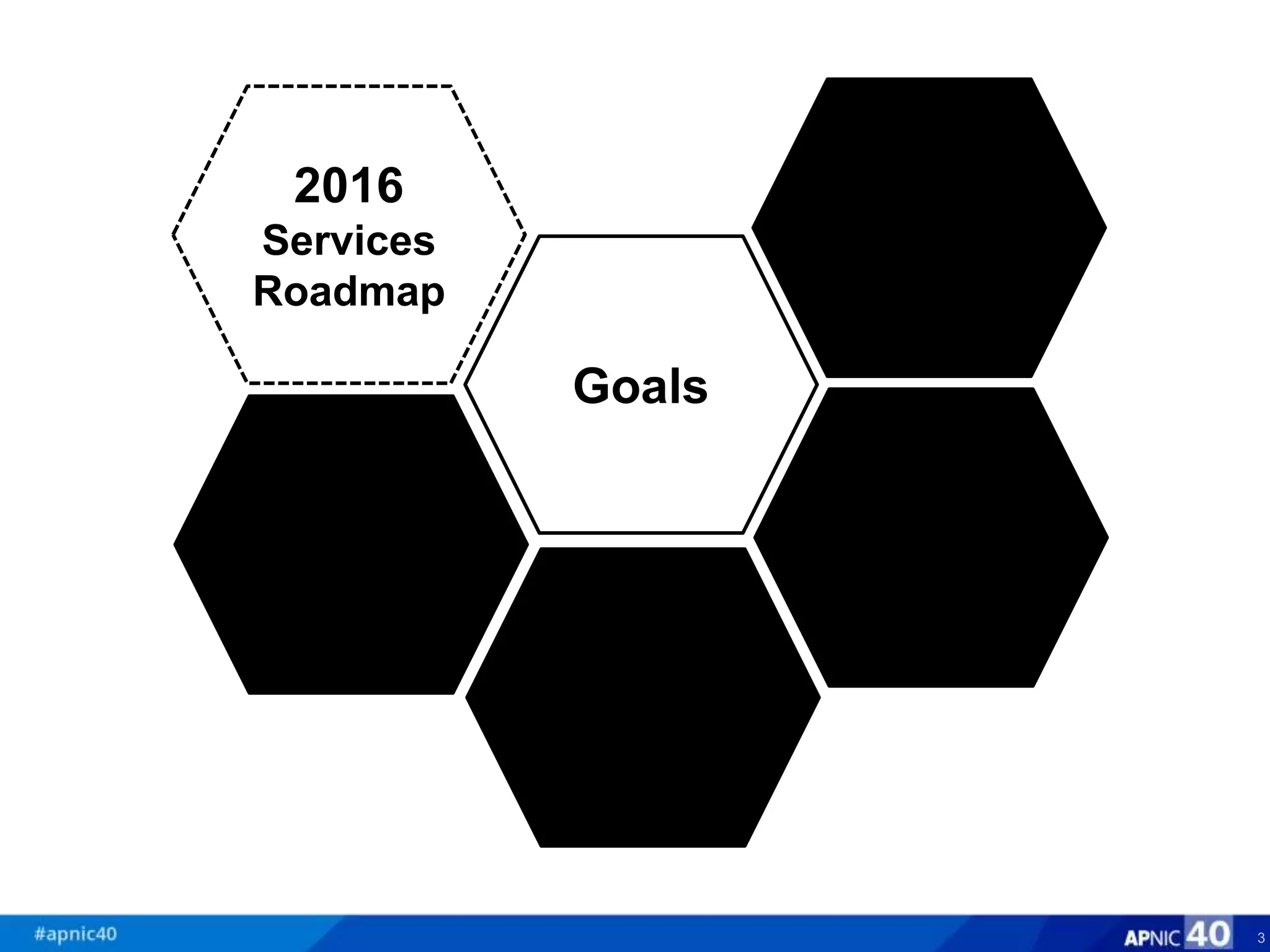 3
Goals
2016
Services
Roadmap
 