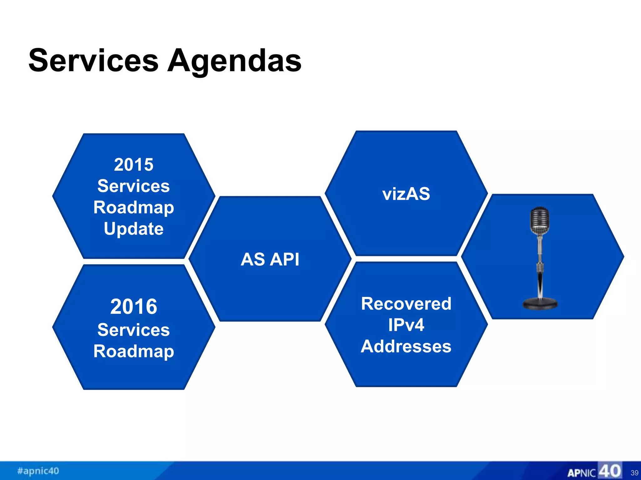 Services Agendas
39
AS API
2016
Services
Roadmap
2015
Services
Roadmap
Update
Recovered
IPv4
Addresses
vizAS
 