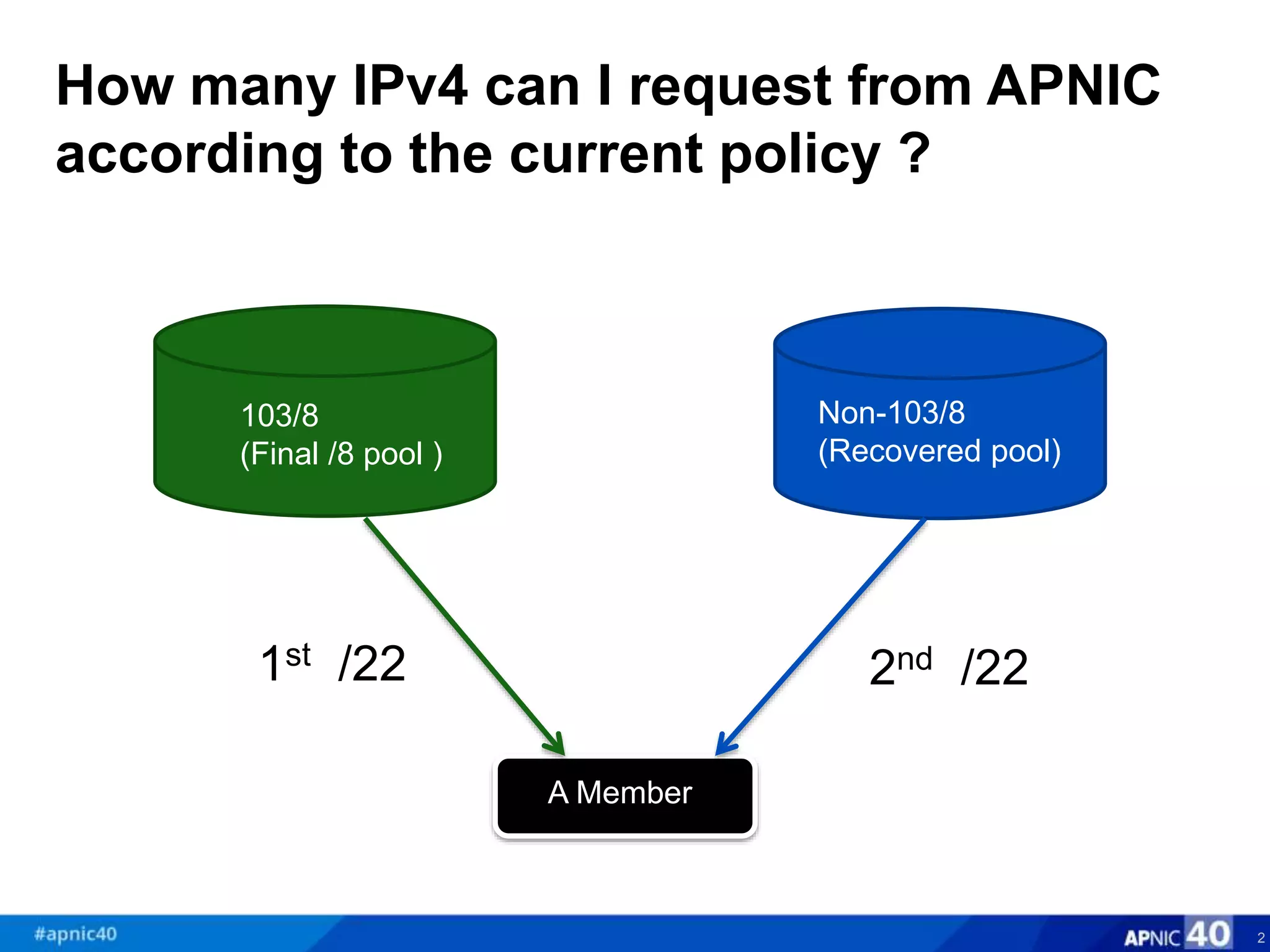 What is the Recovered IPv4 Address Pool? | PPTX