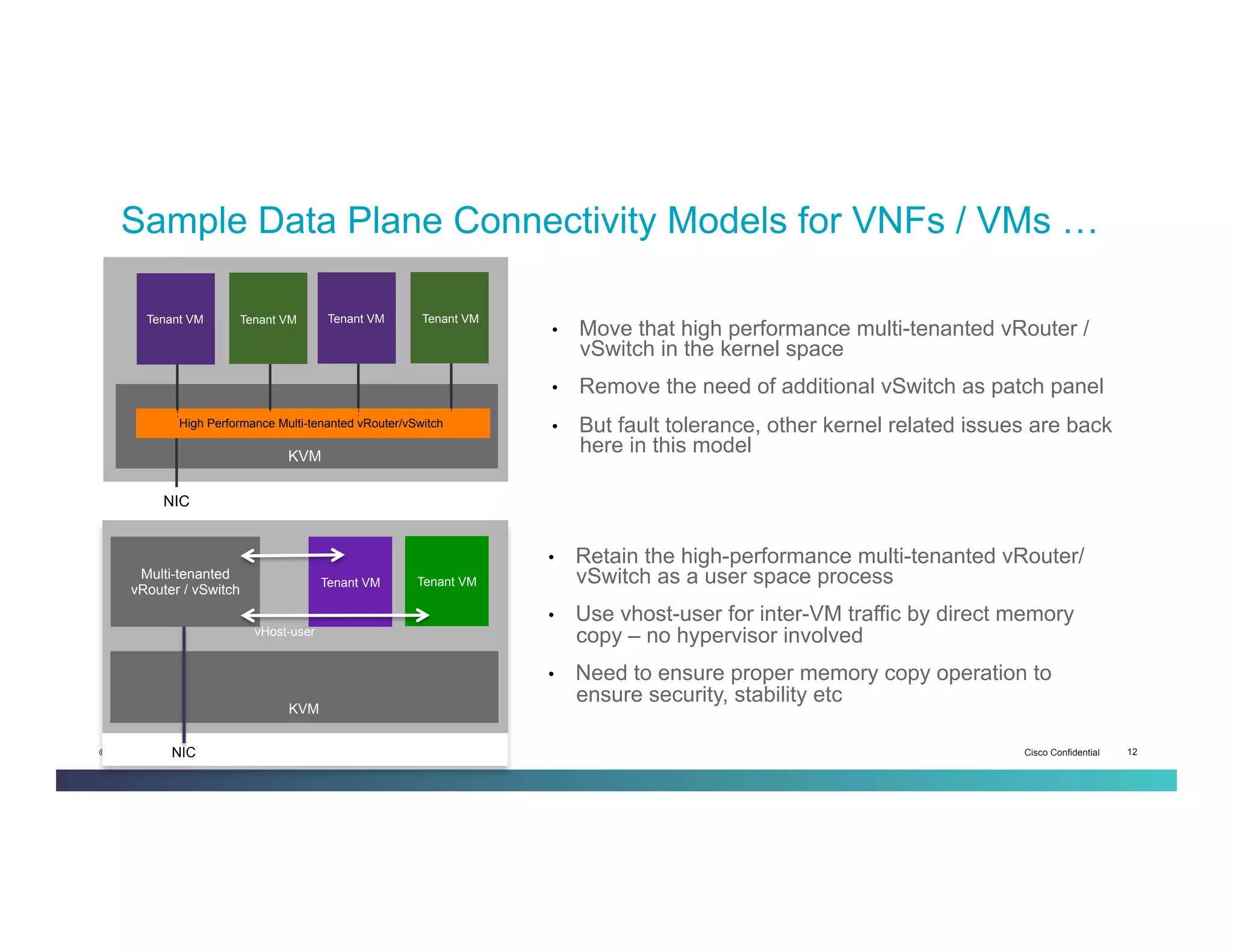 Cisco Confidential 12© 2013-2014 Cisco and/or its affiliates. All rights reserved.
•  Move that high performance multi-tenanted vRouter /
vSwitch in the kernel space
•  Remove the need of additional vSwitch as patch panel
•  But fault tolerance, other kernel related issues are back
here in this model
Sample Data Plane Connectivity Models for VNFs / VMs …
High Performance Multi-tenanted vRouter/vSwitch
Tenant VM Tenant VM
KVM
NIC
Tenant VM Tenant VM
•  Retain the high-performance multi-tenanted vRouter/
vSwitch as a user space process
•  Use vhost-user for inter-VM traffic by direct memory
copy – no hypervisor involved
•  Need to ensure proper memory copy operation to
ensure security, stability etc
Multi-tenanted
vRouter / vSwitch
Tenant VM Tenant VM
NIC
vHost-user
KVM
 