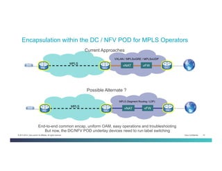 Cisco Confidential 14© 2013-2014 Cisco and/or its affiliates. All rights reserved.
Encapsulation within the DC / NFV POD for MPLS Operators
vNAT vFW
VXLAN / MPLSoGRE / MPLSoUDP
IPIP MPLS
vNAT vFW
MPLS (Segment Routing / LDP)
IPIP MPLS
Current Approaches
Possible Alternate ?
End-to-end common encap, uniform OAM, easy operations and troubleshooting
But now, the DC/NFV POD underlay devices need to run label switching
CPE
CPE
PE DCI DCI
DCIDCIPE
 