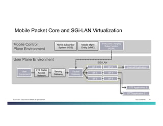 Cisco Confidential 18© 2013-2014 Cisco and/or its affiliates. All rights reserved.
Mobile Packet Core and SGi-LAN Virtualization
Mobile Control
Plane Environment
Home Subscriber
System (HSS)
Mobile Mgmt
Entity (MME)
Policy and Charging
Rules Function
(PCRF)
User Plane Environment
User
Equipment
Packet
Gateway
LTE Radio
Access
Network
Serving
Gateway
SF 1
SF 3 SF 4
SF 5 SF 6
SGi-LAN
Internal Application
OTT Application 1
OTT Application 2
SF 2
 