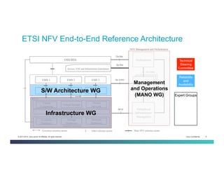 Cisco Confidential 9© 2013-2014 Cisco and/or its affiliates. All rights reserved.
Compute
Hardware
Storage
Hardware
Network
Hardware
Hardware resources
Virtualisation Layer
Virtualised
Infrastructure
Manager(s)
VNF
Manager(s)
VNF 2
OrchestratorOSS/BSS
NFVI
VNF 3VNF 1
Execution reference points Main NFV reference pointsOther reference points
Virtual
Computing
Virtual Storage
Virtual
Network
NFV Management and Orchestration
EMS 2 EMS 3EMS 1
Service, VNF and Infrastructure Description
Or-Vi
Or-Vnfm
Vi-Vnfm
Os-Ma
Se-Ma
Ve-Vnfm
Nf-Vi
Vn-Nf
Vl-HaInfrastructure WG
S/W Architecture WG
Management
and Operations
(MANO WG)
Technical
Steering
Committee
Reliability
and
Availability
Performance
and
Portability
Security
Expert Groups
ETSI NFV End-to-End Reference Architecture
 