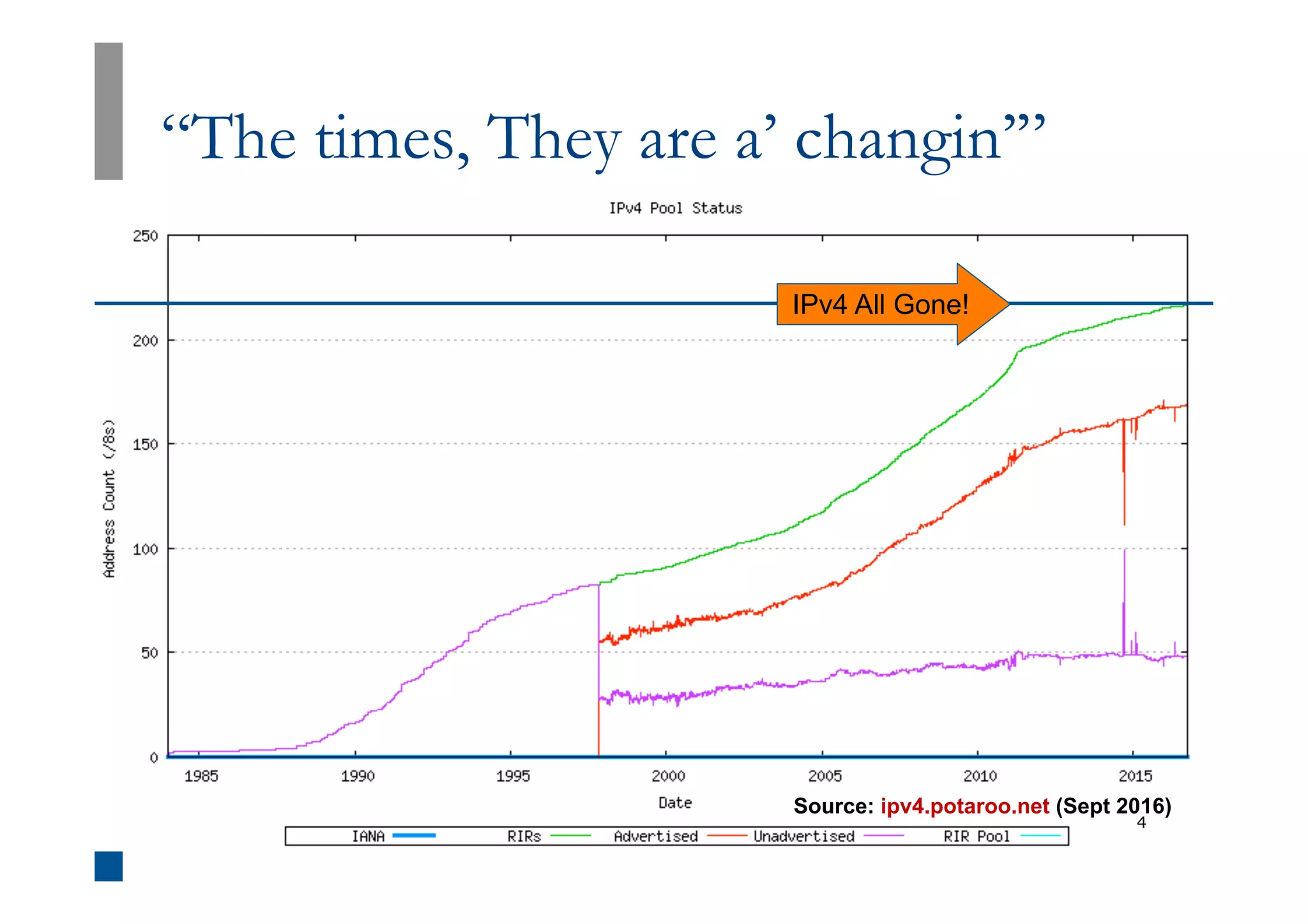 “The times, They are a’ changin’”
4
Source: ipv4.potaroo.net (Sept 2016)
IPv4 All Gone!
 