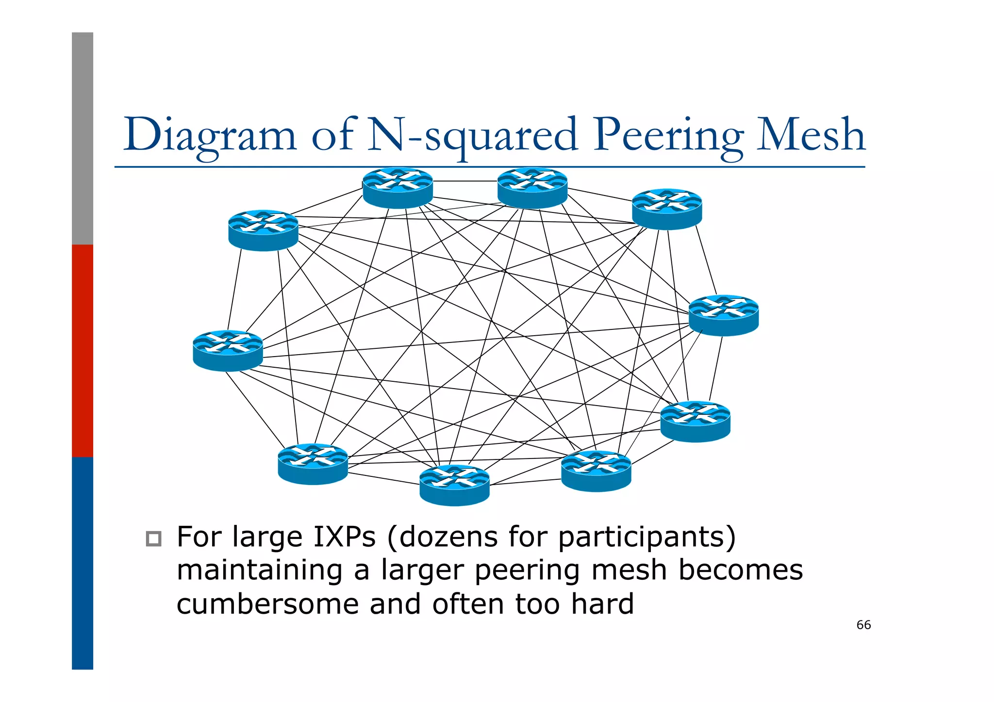 Diagram of N-squared Peering Mesh
p  For large IXPs (dozens for participants)
maintaining a larger peering mesh becomes
cumbersome and often too hard
66
 