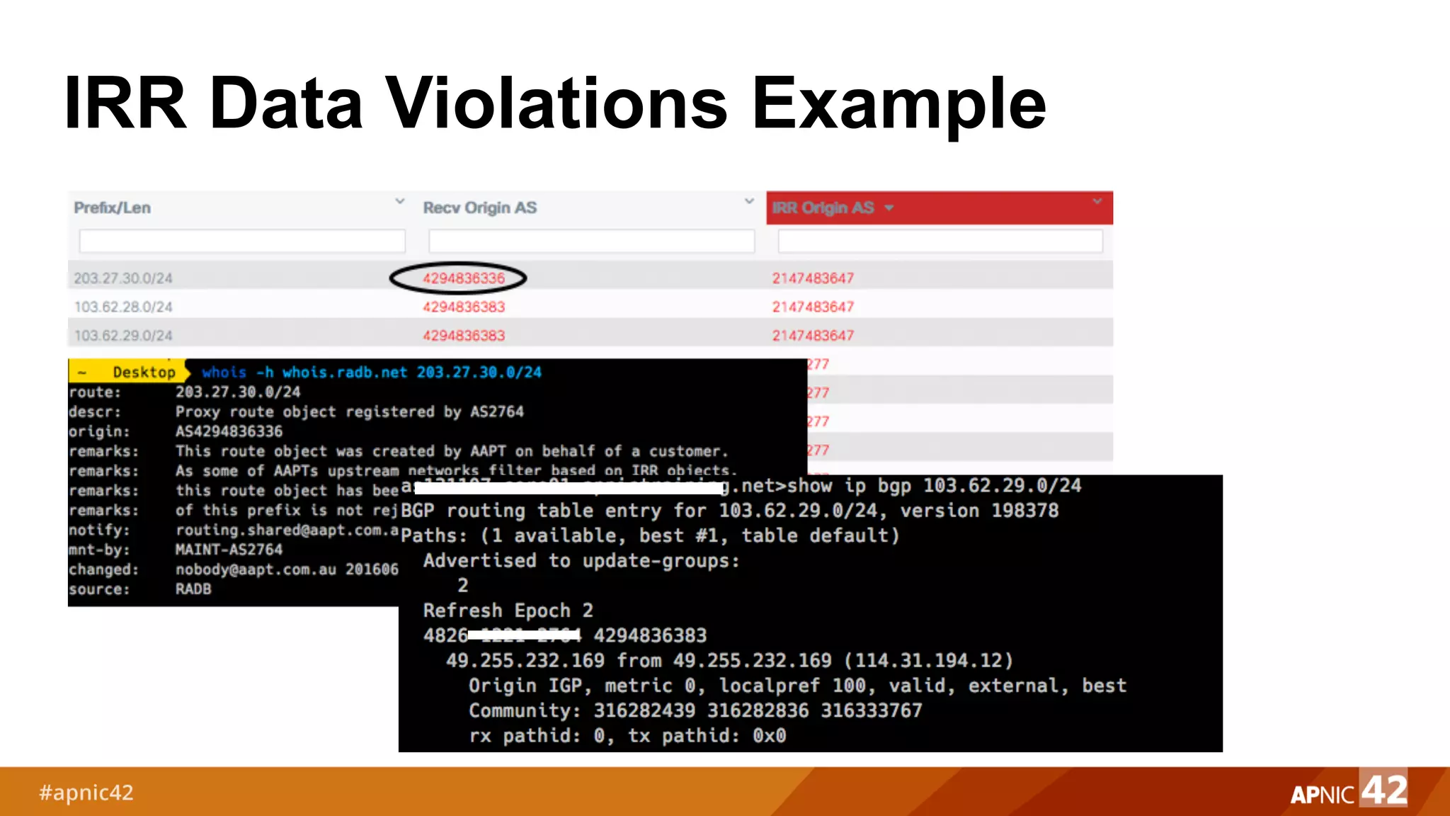 IRR Data Violations Example
 