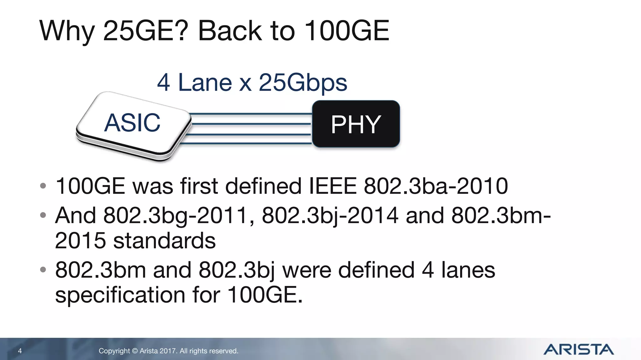 Copyright © Arista 2017. All rights reserved.
Why 25GE? Back to 100GE
• 100GE was first defined IEEE 802.3ba-2010
• And 802.3bg-2011, 802.3bj-2014 and 802.3bm-
2015 standards
• 802.3bm and 802.3bj were defined 4 lanes
specification for 100GE.
4
PHYASIC
4 Lane x 25Gbps
 