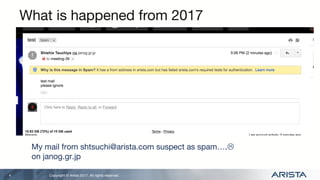 Copyright © Arista 2017. All rights reserved.
What is happened from 2017
4
My mail from shtsuchi@arista.com suspect as spam….L
on janog.gr.jp
 