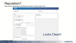 Copyright © Arista 2017. All rights reserved.
Reputation?
http://www.senderbase.org/lookup/?search_string=arista.com
5
Looks Clean!!
 