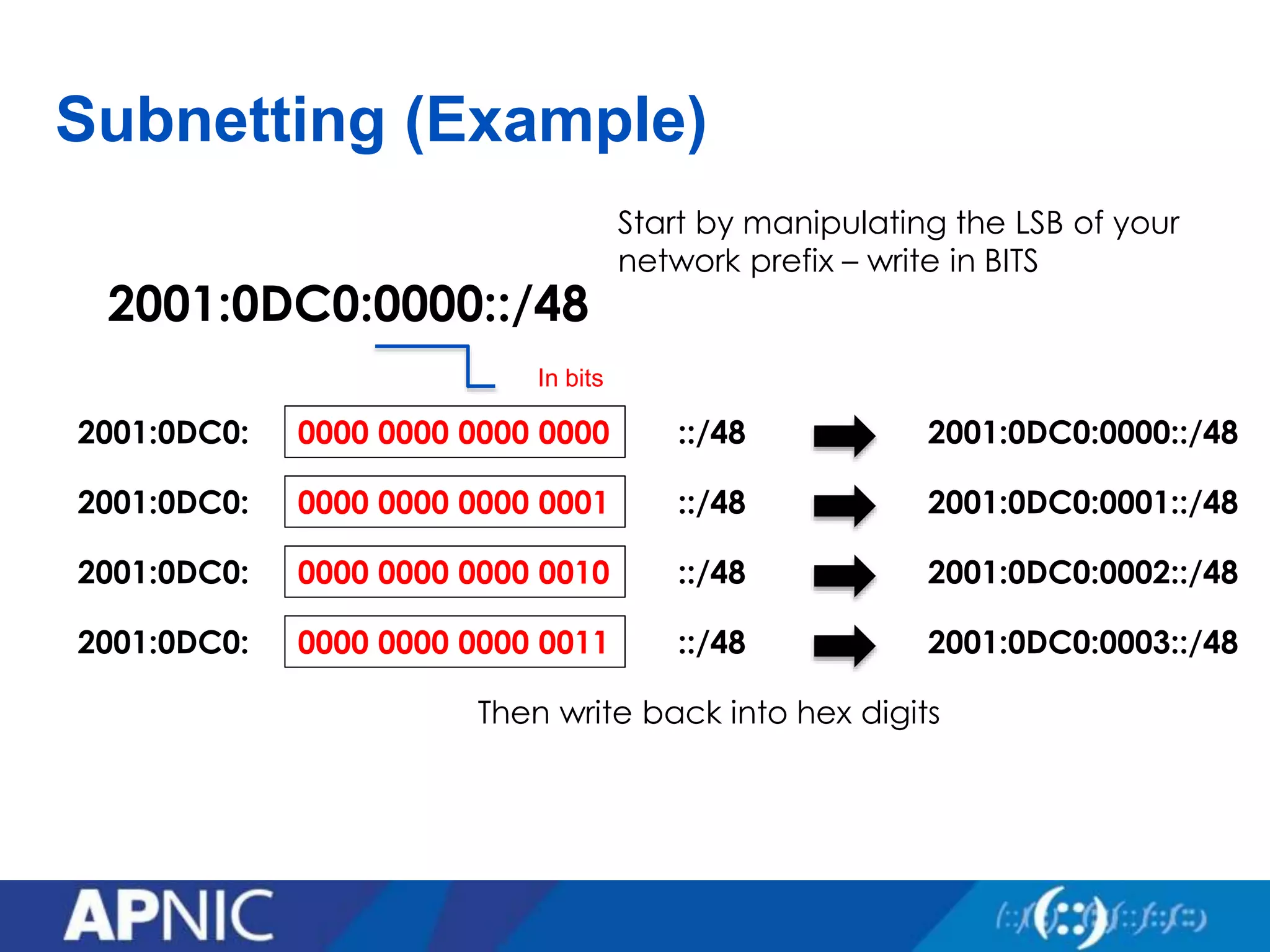 Subnetting (Example)
2001:0DC0:0000::/48
In bits
0000 0000 0000 00002001:0DC0: ::/48
0000 0000 0000 00012001:0DC0: ::/48
0000 0000 0000 00102001:0DC0: ::/48
0000 0000 0000 00112001:0DC0: ::/48
Start by manipulating the LSB of your
network prefix – write in BITS
2001:0DC0:0000::/48
2001:0DC0:0001::/48
2001:0DC0:0002::/48
2001:0DC0:0003::/48
Then write back into hex digits
 