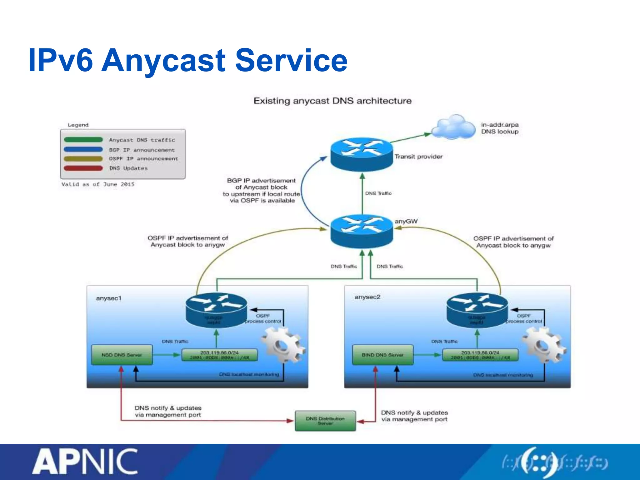 IPv6 Anycast Service
 