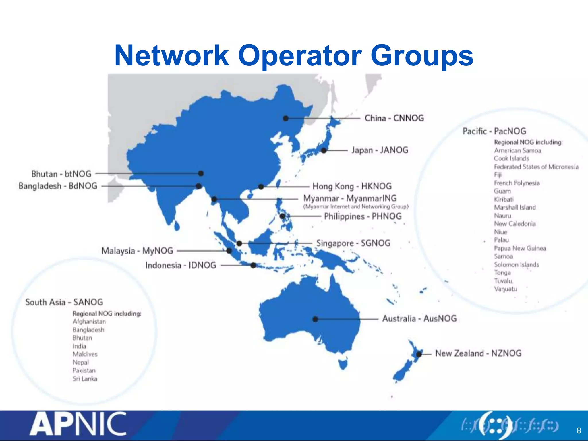 Network Operator Groups
8
 