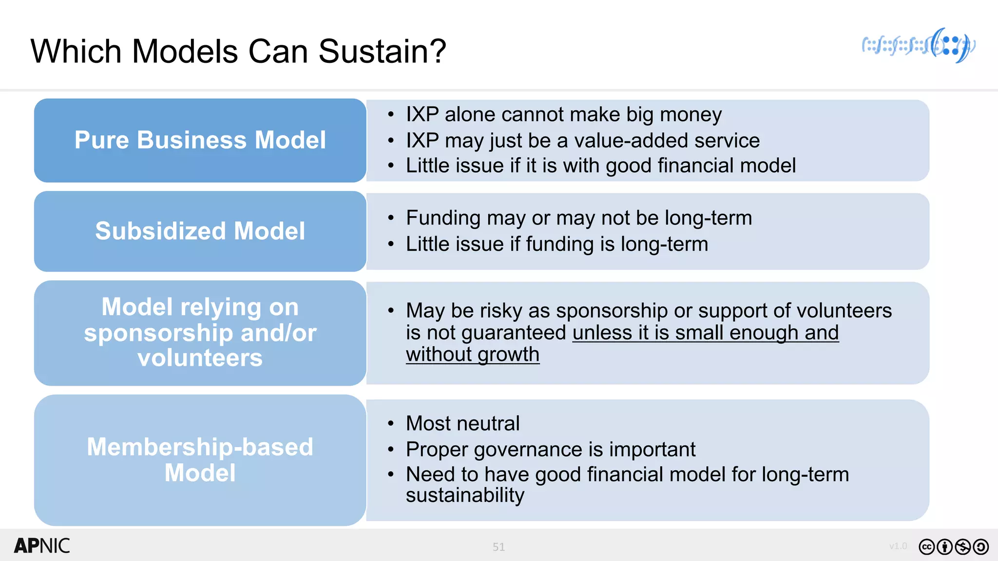 51 v1.0
51
Which Models Can Sustain?
• IXP alone cannot make big money
• IXP may just be a value-added service
• Little issue if it is with good financial model
Pure Business Model
• Funding may or may not be long-term
• Little issue if funding is long-term
Subsidized Model
• May be risky as sponsorship or support of volunteers
is not guaranteed unless it is small enough and
without growth
Model relying on
sponsorship and/or
volunteers
• Most neutral
• Proper governance is important
• Need to have good financial model for long-term
sustainability
Membership-based
Model
 