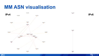 47
IPv4 IPv6
MM ASN visualisation
 